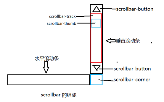 新疆维吾尔自治区网站建设,新疆维吾尔自治区外贸网站制作,新疆维吾尔自治区外贸网站建设,新疆维吾尔自治区网络公司,深圳网站建设教你如何自定义滚动条样式或者隐藏