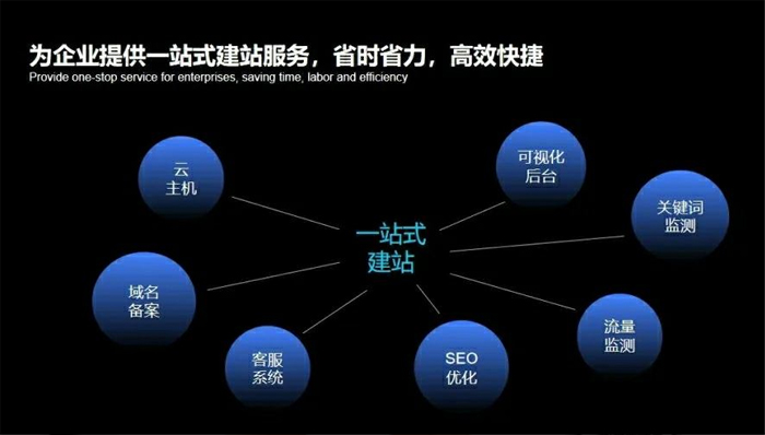 新疆维吾尔自治区网站建设,新疆维吾尔自治区外贸网站制作,新疆维吾尔自治区外贸网站建设,新疆维吾尔自治区网络公司,深圳网站建设安全问题有哪些？怎么解决？