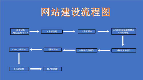 新疆维吾尔自治区网站建设,新疆维吾尔自治区外贸网站制作,新疆维吾尔自治区外贸网站建设,新疆维吾尔自治区网络公司,深圳网站建设的流程。